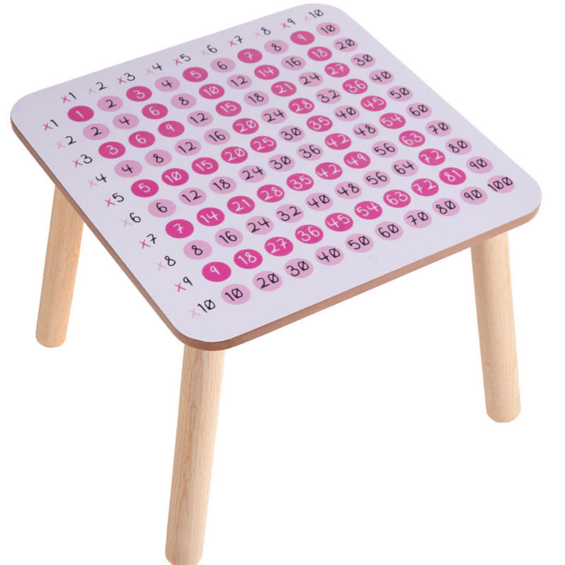 Mini Math Tables / School Tables / Multiplication Tables For Children